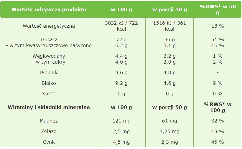 Orzechy-PECAN-250g