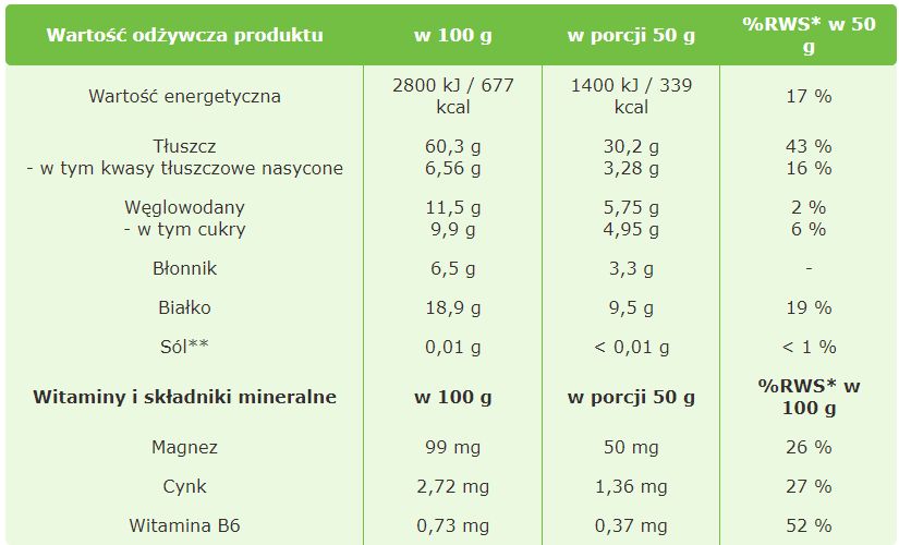 Orzechy-włoskie-500g