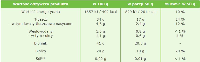 Ostropest-mielony-500g