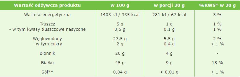 Płatki-drożdżowe-nieaktywne-250g