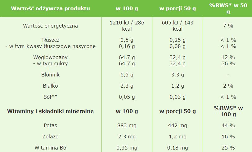 Rodzynki-1kg