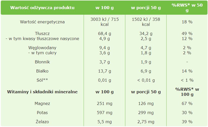 orzechy-pini-250g